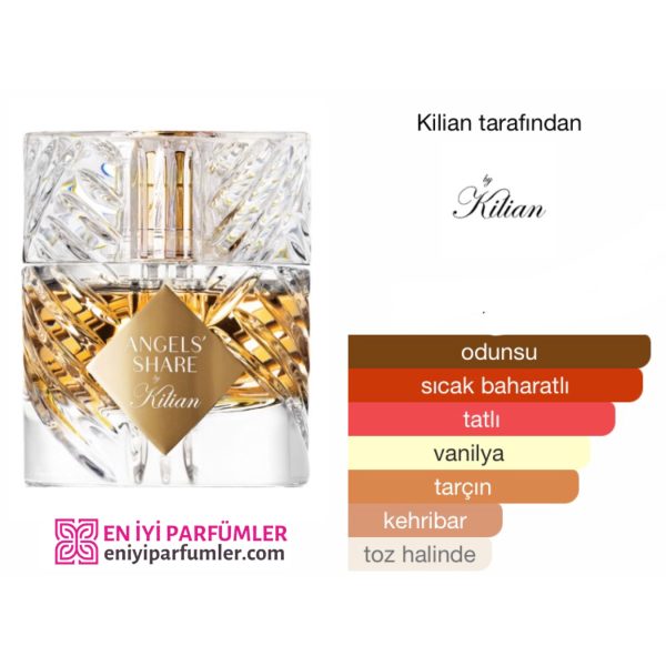 By Kilian Angel Share EDP 50 ML Unisex Parfüm - Görsel 2